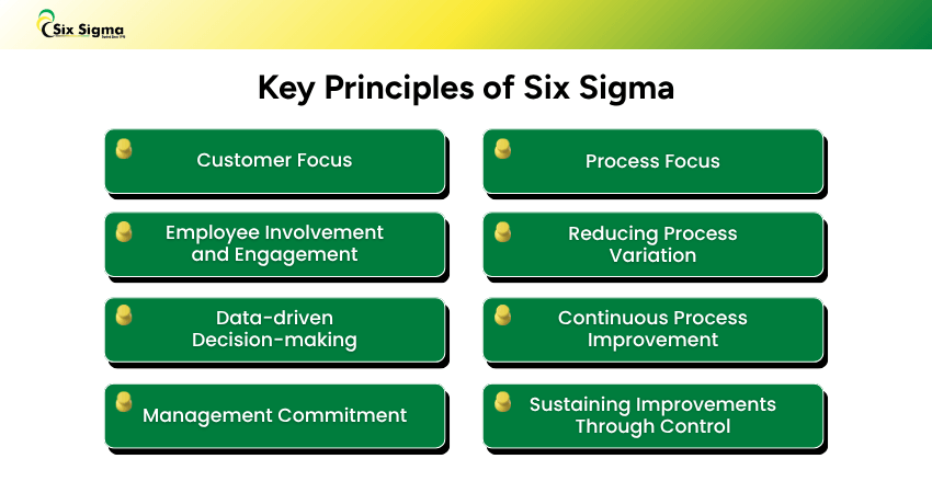 Key Principles of Six Sigma