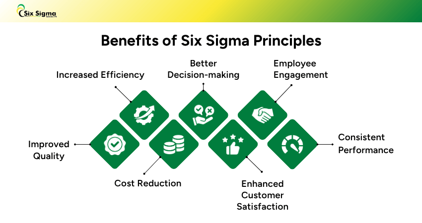 Benefits of Six Sigma Principles