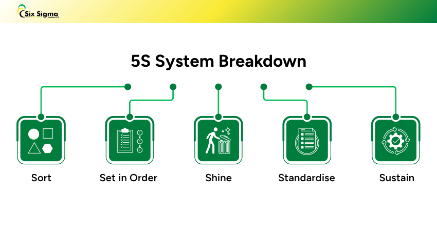 5S System Explained 5S System Breakdown