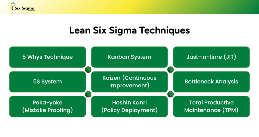 Techniques of Lean Six Sigma Lean Six Sigma Techniques