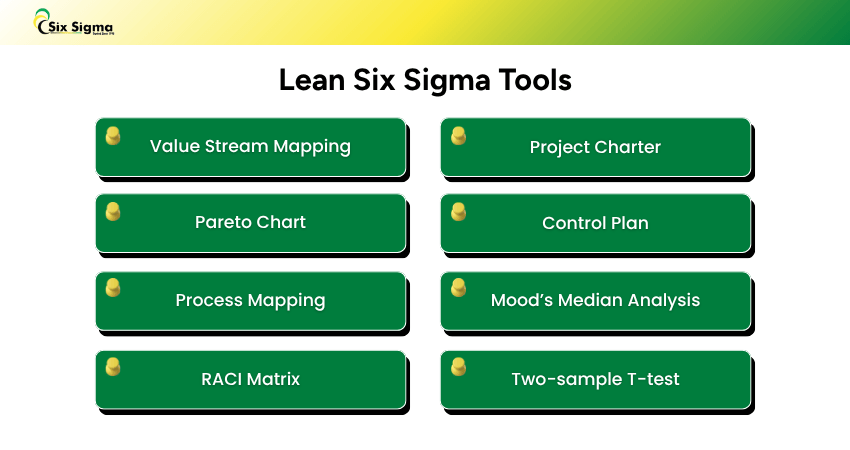 Lean Six Sigma Tools Tools for Lean Six Sigma