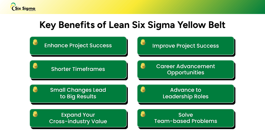 Advantages of Lean Six Sigma Yellow Belt