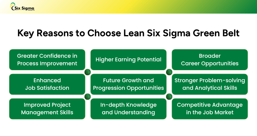 Is a Lean Six Sigma Green Belt Worth It?