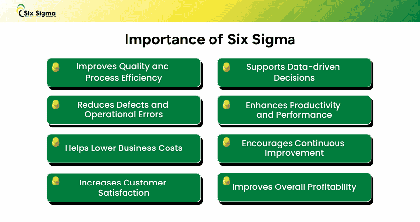 Importance of Six Sigma Why is Six Sigma important?