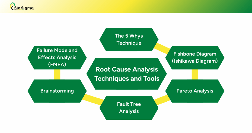 Root Cause Analysis Techniques and Tools