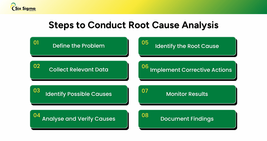 Steps to do Root Cause Analysis