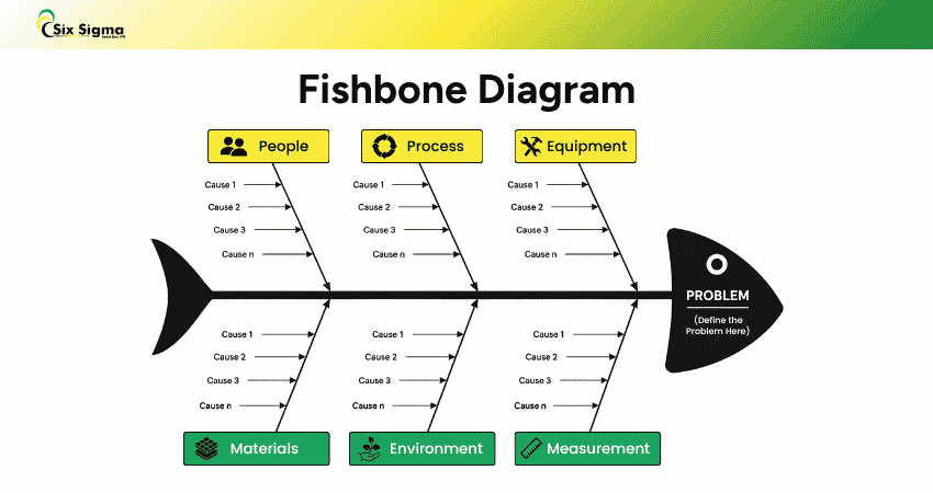 Fishbone Diagram
