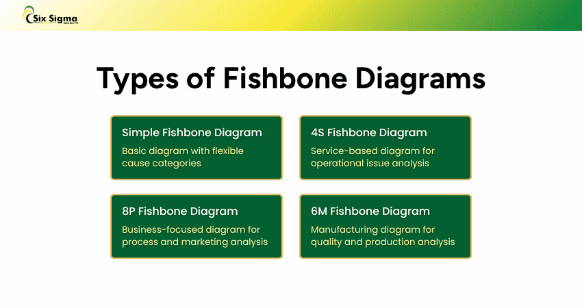 Types of Fishbone Diagrams