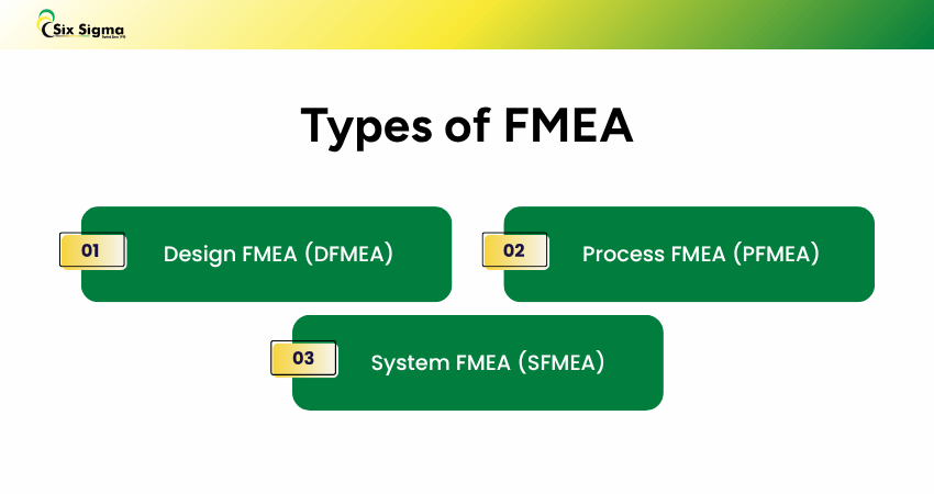 What are the Types of FMEA?