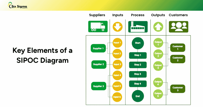 SIPOC Diagram in Six Sigma and Lean