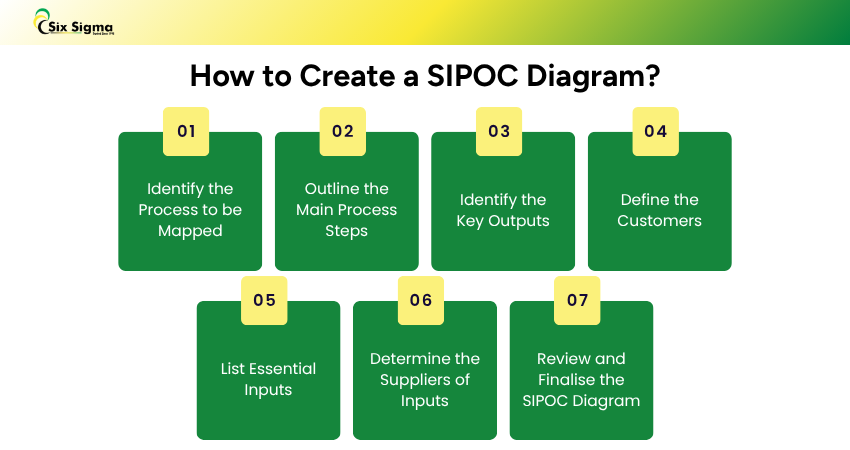 How to Create a SIPOC Diagram?