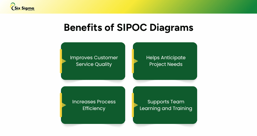 Benefits of SIPOC Diagrams SIPOC Diagram Benefits