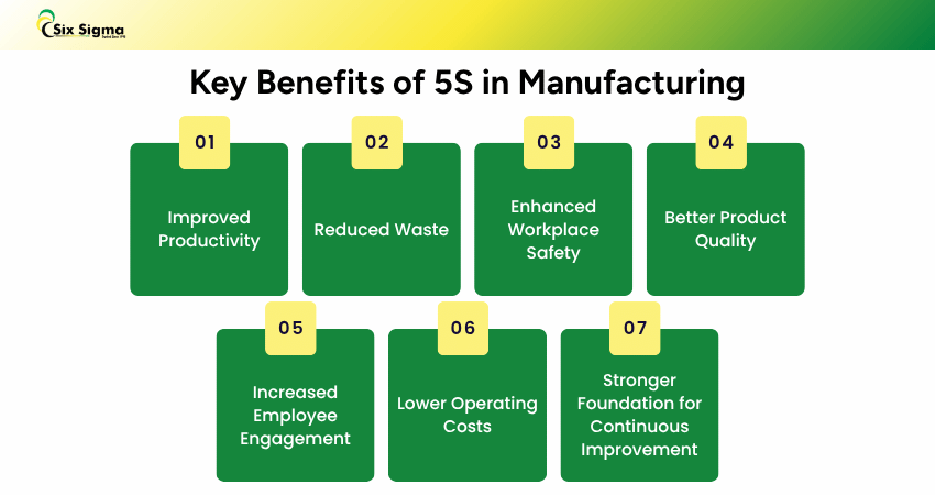 Advantages of 5S in Manufacturing