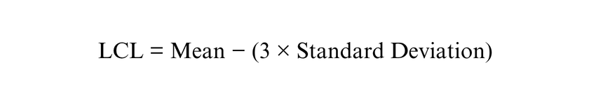 How to Calculate Control Limits?