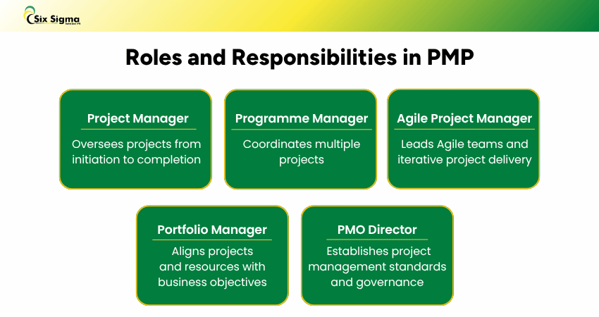 Six Sigma Roles and Responsibilities
