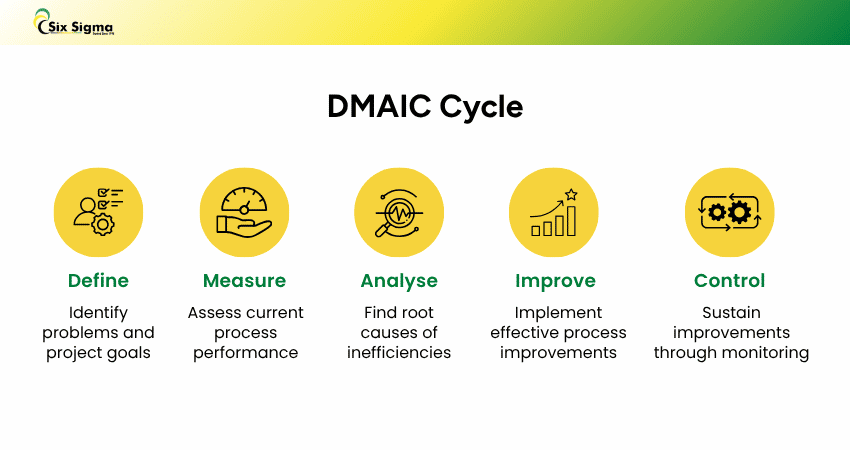Why Six Sigma Certification is Worthwhile? Reasons to Choose Six sigma Certification