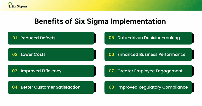 Benefits of Six Sigma Implementation Benefits of Six Sigma