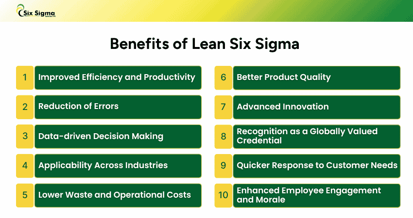 Lean Six Sigma Benefits